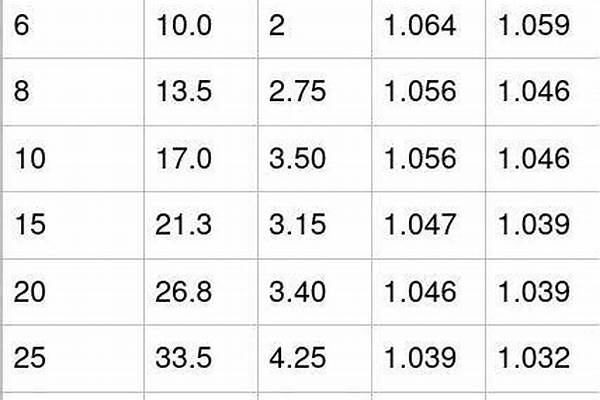 60鋼管重量表_60*60鋼管重量表格