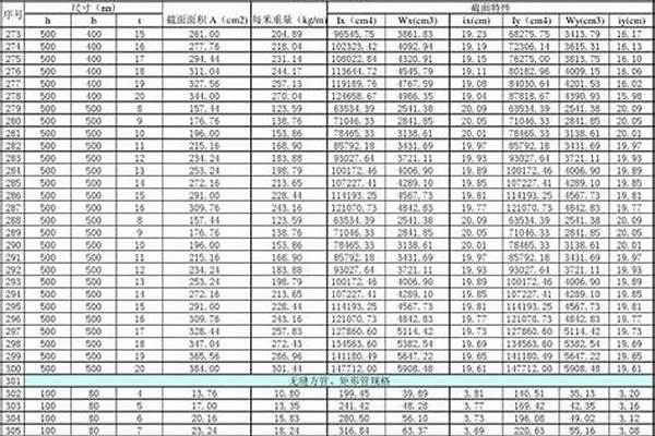 50矩形管規格表_矩形管規格表型號大全重量