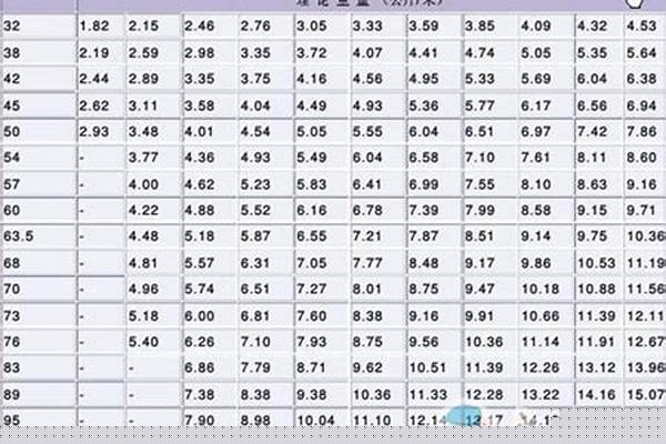 32鐵管價格_32鐵管價格多少錢一米