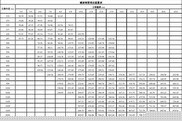 螺旋鋼管重量計算公式_螺旋鋼管重量計算公式表