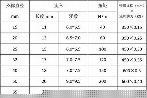 螺旋鋼管壁厚標準_螺旋鋼管壁厚標準對照表
