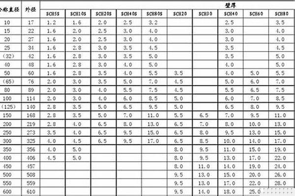 螺旋鋼管國標壁厚要求_螺旋鋼管國標壁厚要求標準