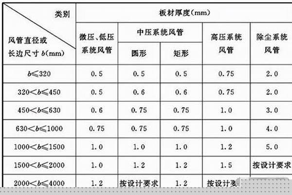 螺旋鋼管厚度允許偏差_螺旋鋼管厚度允許偏差標準