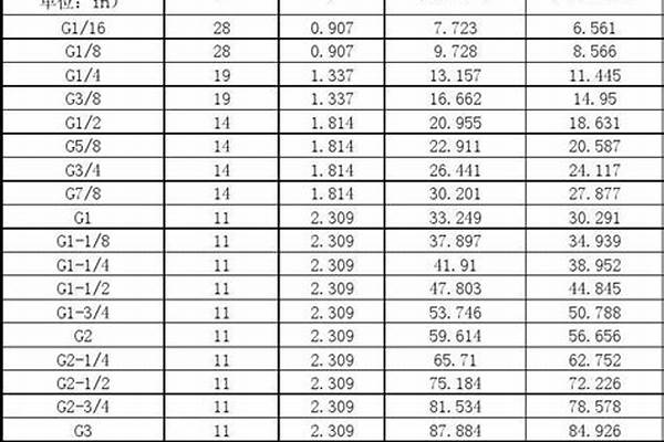 螺旋管內(nèi)徑外徑表_螺旋管內(nèi)徑外徑表示符號(hào)