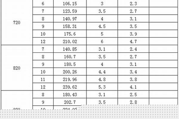 螺旋焊管的規(guī)格與型號(hào)_螺旋焊管的規(guī)格與型號(hào)表