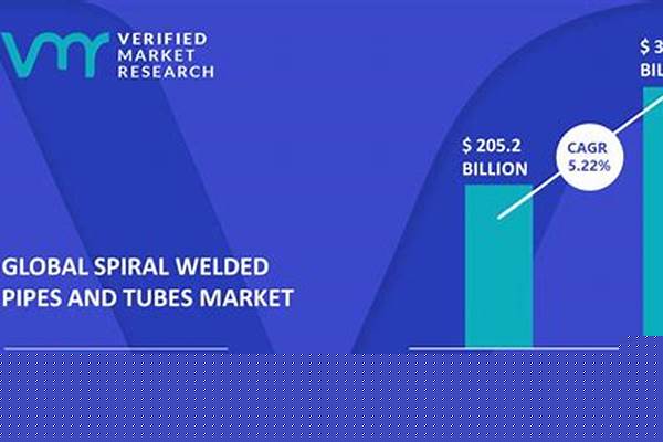 螺旋焊接鋼管市場趨勢_螺旋焊接鋼管市場趨勢分析
