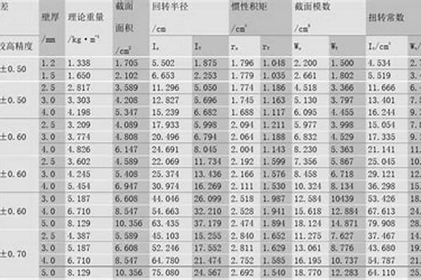 矩形管標準長度_矩形管長度規格
