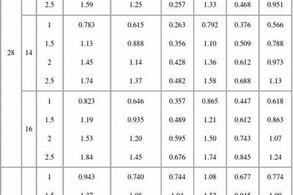 矩形方鋼管規格表以及重量價格_矩形方鋼管規格表以及重量價格圖片