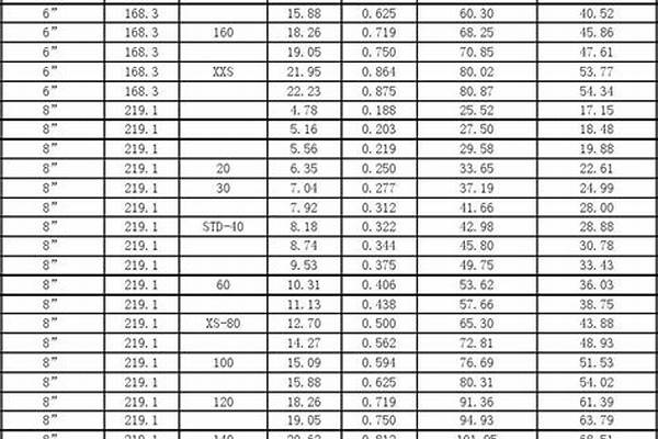 熱鍍鋅鋼管重量單位_熱鍍鋅鋼管重量單位是什么