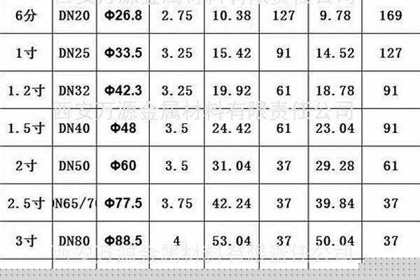 熱鍍鋅鋼管規格型號大全_熱鍍鋅鋼管規格型號大全表