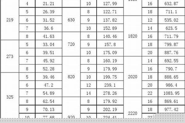 熱鍍鋅鋼管國標與非標區(qū)別_熱鍍鋅鋼管國標與非標區(qū)別在哪