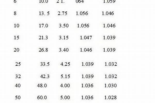 熱鍍鋅管國家標準_熱鍍鋅管國家標準最新