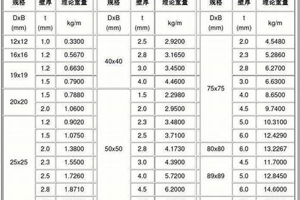 熱鍍鋅方管重量計算公式_熱鍍鋅方管重量計算公式表