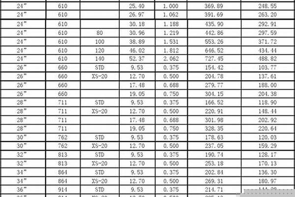 熱鍍管計算_熱鍍管重量價格計算
