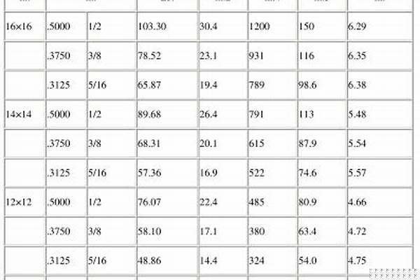 熱軋方管規格表_熱軋方管規格表以以及重量