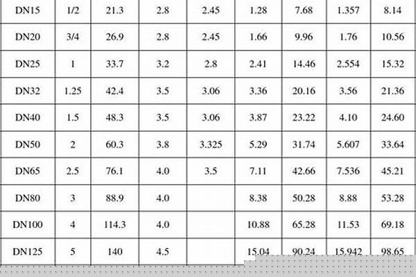 內外熱鍍鋅鋼管規格表_內外熱鍍鋅鋼管規格表圖片