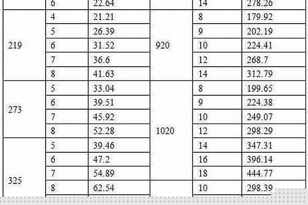 今日無縫鋼管價格表_今日無縫鋼管價格表圖片