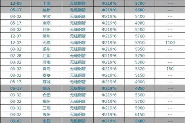 鐵管價(jià)格今日?qǐng)?bào)價(jià)表_鐵管價(jià)格今日?qǐng)?bào)價(jià)表圖片