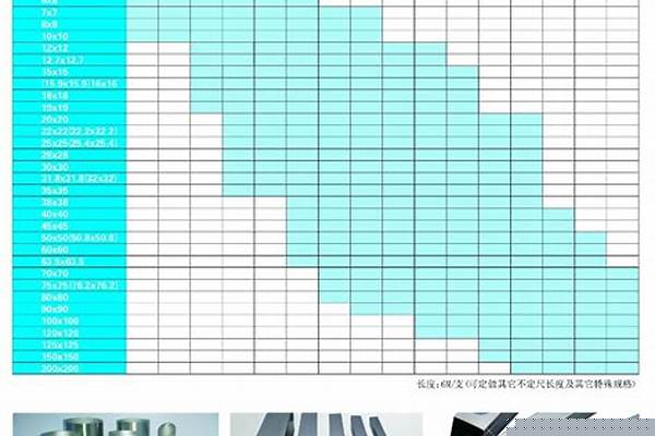 鐵方管規格_鐵方管規格型號尺寸表