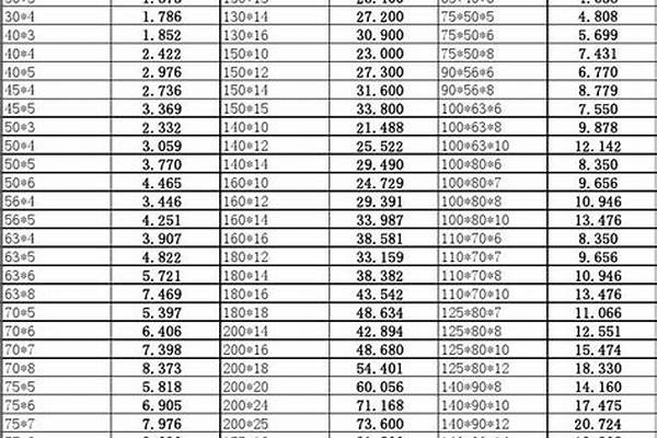 角鋼管理論重量表大全_角鋼管重量計算公式
