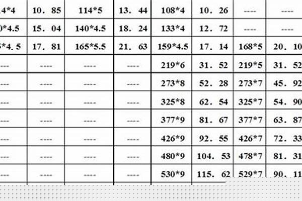 結構用焊接鋼管標準_結構用焊接鋼管標準規范