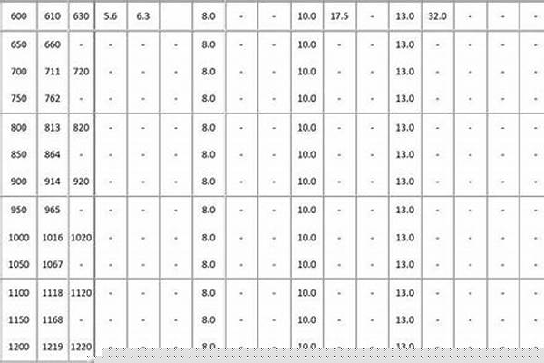 涂塑管國標厚度