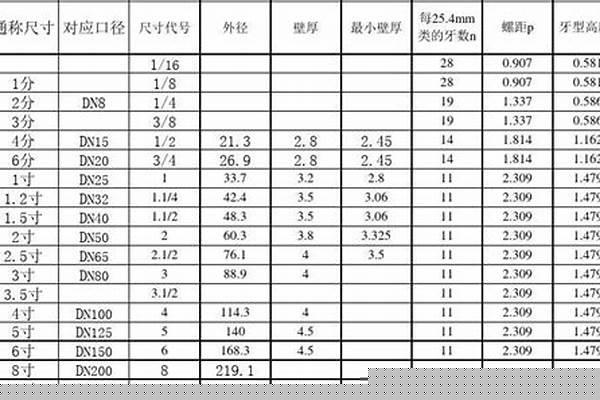 焊管8寸是多大/a_8寸焊管是多少厘米