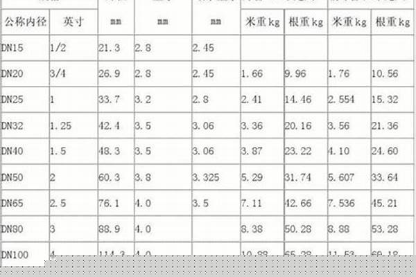6分鍍鋅管外徑尺寸/a_6分鍍鋅管外徑尺寸是多少