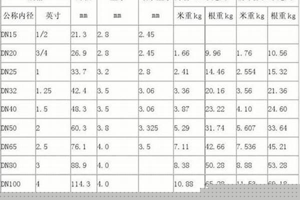 6分鍍鋅管價格表/a_6分鍍鋅管價格表
