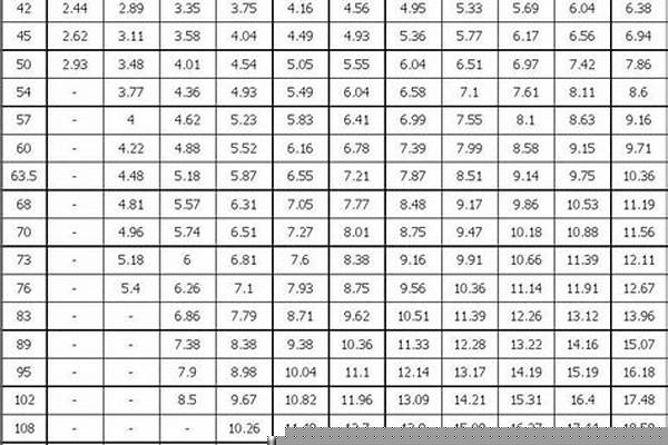 6分無縫管規格/a_6分無縫管外徑
