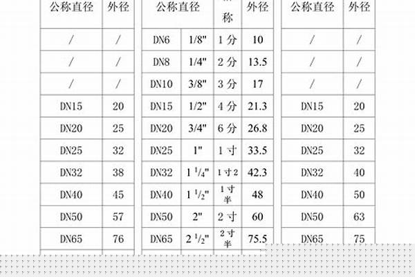 63鍍鋅管是幾寸/a_63鍍鋅管是幾寸管