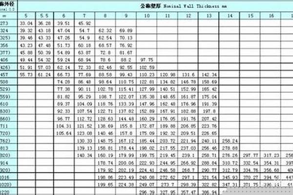 60鋼管重量表/a_60鋼管重量表規格表