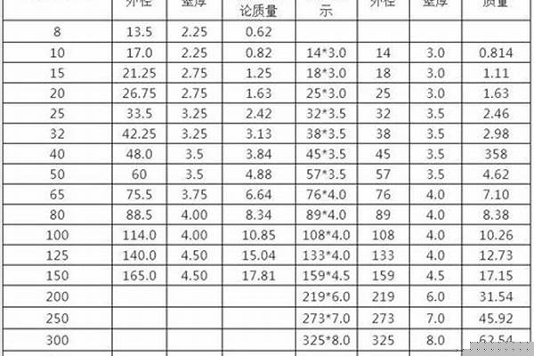 60圓管價(jià)格/a_60圓管價(jià)格