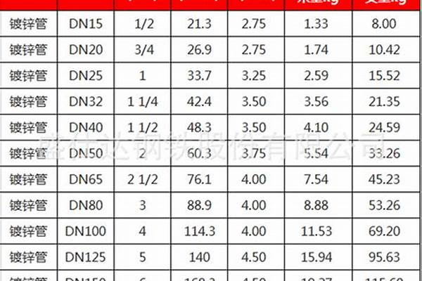 5寸鍍鋅管規格/a_5寸鍍鋅管規格型號