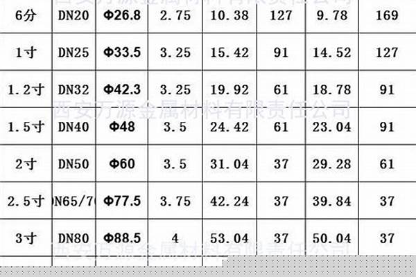 50鍍鋅鋼管規(guī)格/a_50鍍鋅鋼管規(guī)格表