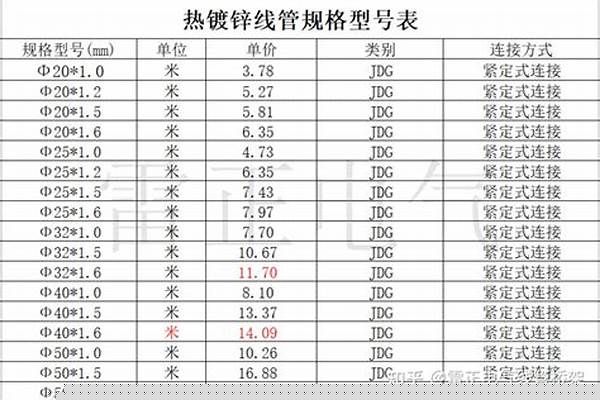 50鍍鋅管規(guī)格型號/a_50鍍鋅管規(guī)格型號