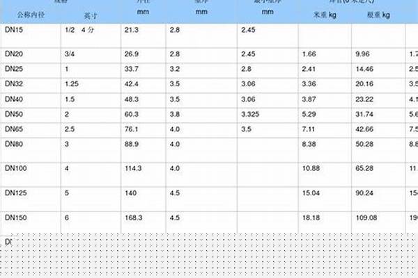 50鍍鋅管理論重量/a_50鍍鋅管理論重量