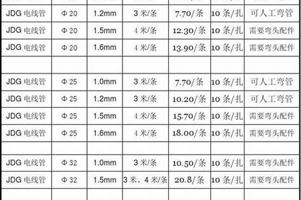 50鍍鋅管價格表/a_50鍍鋅管價格多少錢一米