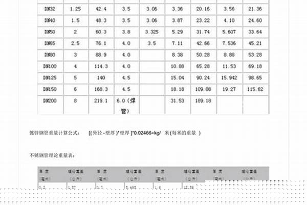 50鋼管價(jià)格/a_50鋼管價(jià)格今日報(bào)價(jià)表