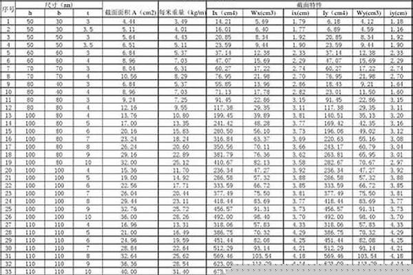 50矩形管規(guī)格表/a_50矩形管重量