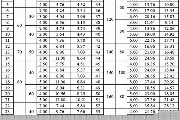 50方鋼管理論重量/a_50方鋼管理論重量