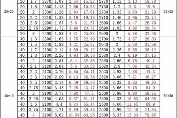50方管理論重量/a_50方管理論重量表