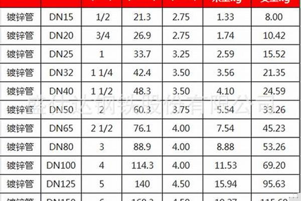 4寸鍍鋅管規(guī)格/a_4寸鍍鋅管規(guī)格型號(hào)
