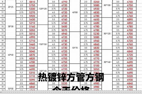 4x8方管價(jià)格/a_4x8方管價(jià)格表