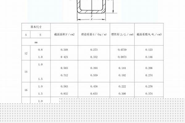 4x6方管國(guó)標(biāo)多厚/a_4x6方管標(biāo)準(zhǔn)厚度是多少