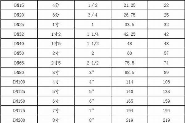 48鋼管的規格/a_48鋼管的規格表