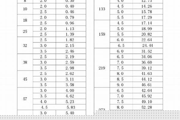 48的鋼管價格/a_48鋼管價格多少錢一米