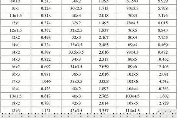 48圓管的理論重量/a_48圓管的理論重量