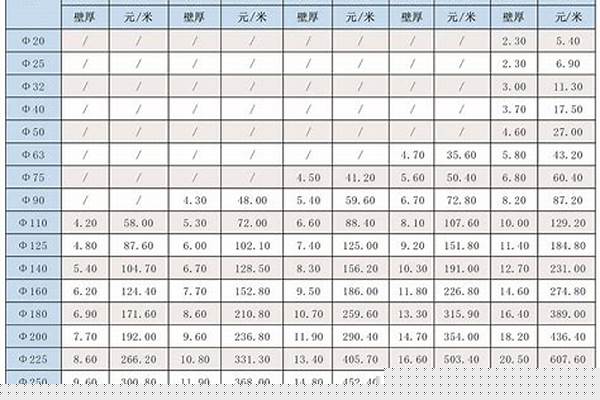 304管道價格表/a_304管道價格表