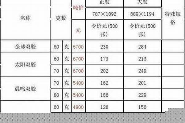 304管材噸價/a_304管材多少錢一噸